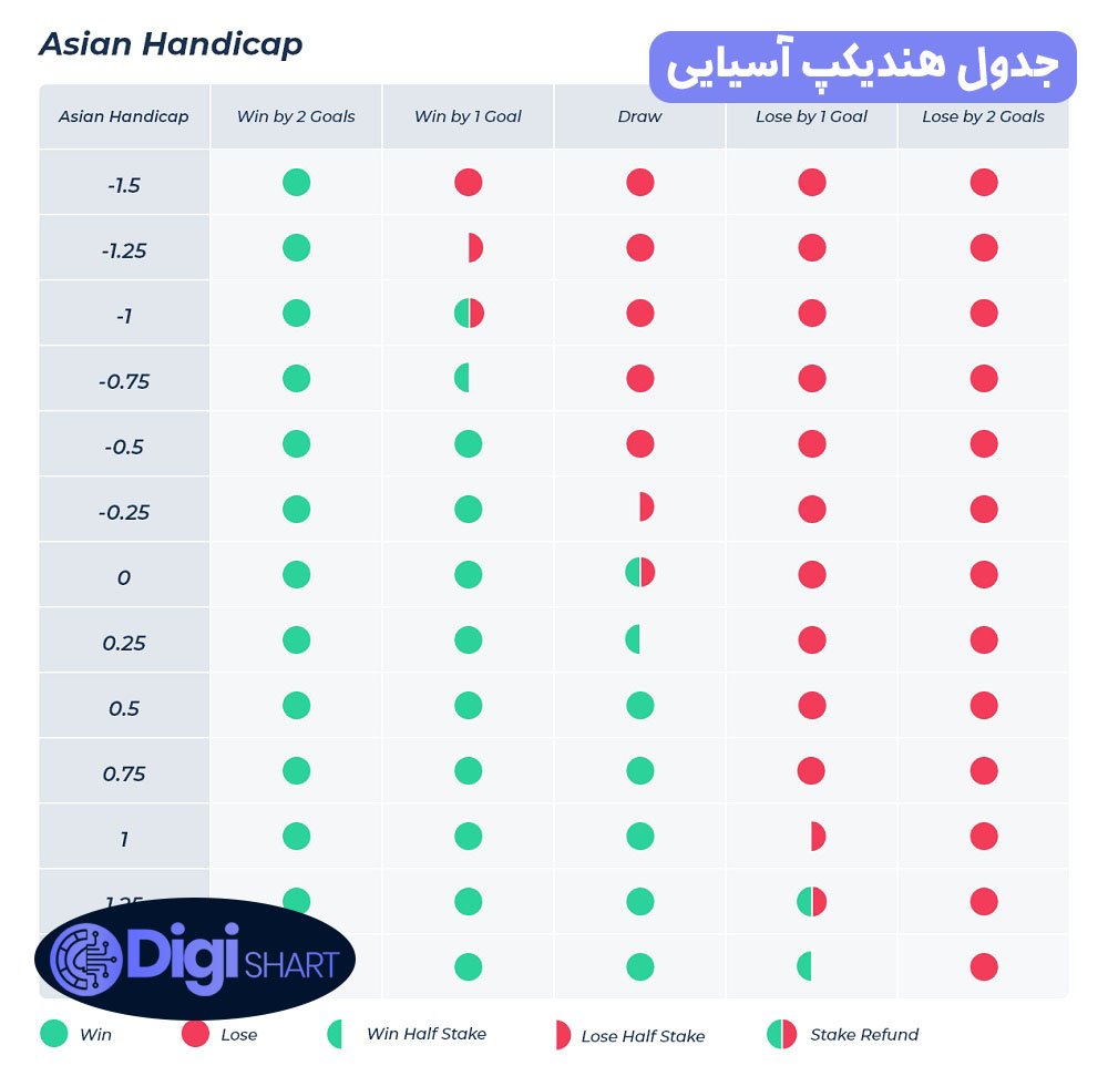 جدول هندیکپ آسیایی