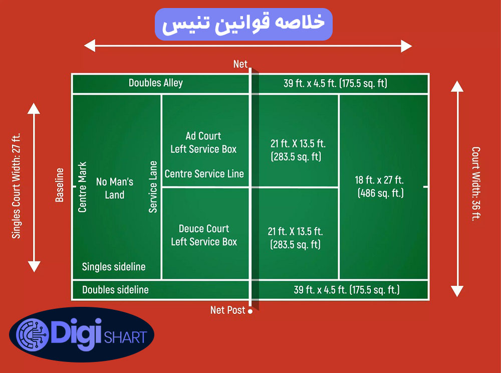 خلاصه قوانین تنیس