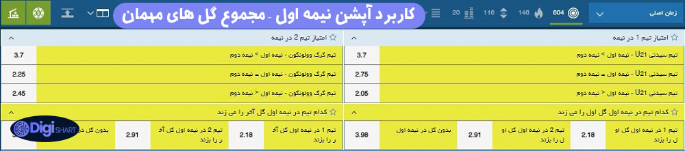 کاربرد آپشن نیمه اول – مجموع گل های مهمان