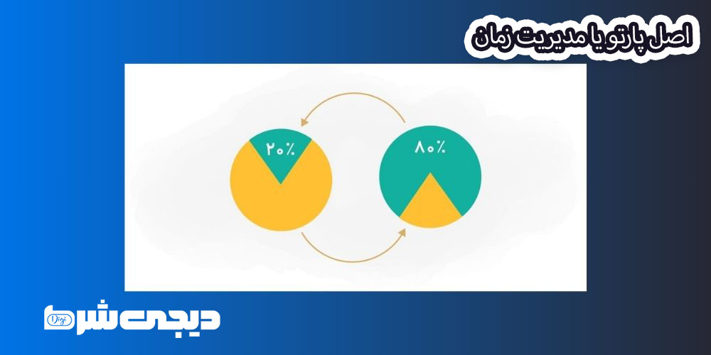 اصل پارتو یا مدیریت زمان