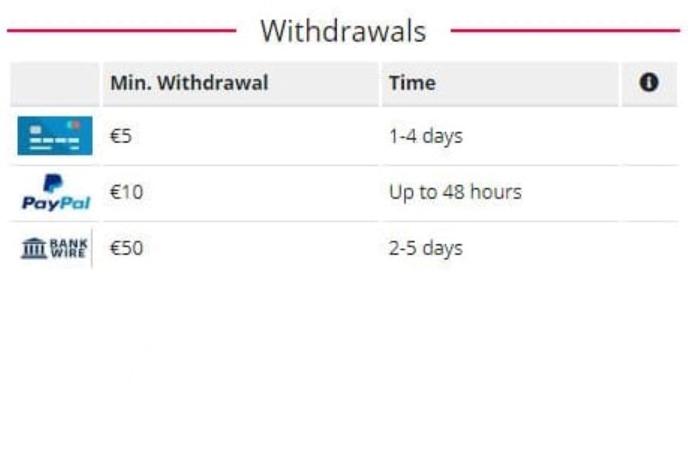 نحوه برداشت در سایت بت ویکتور BetVictor