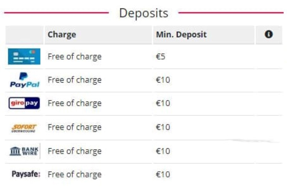نحوه شارژ حساب در سایت بت ویکتور BetVictor